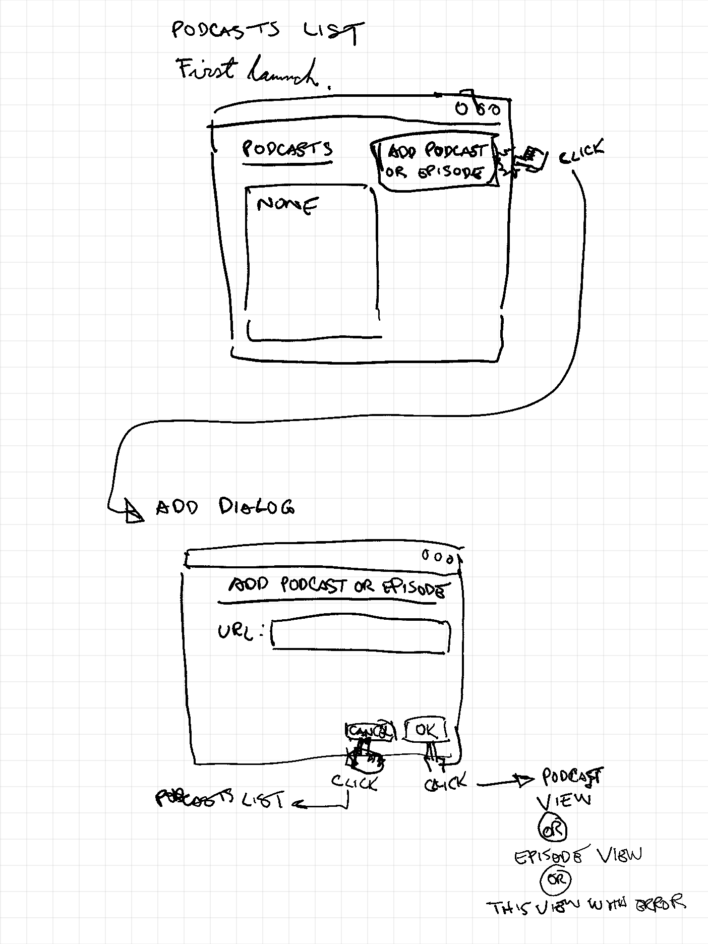 Sketches for podcasts and add dialog